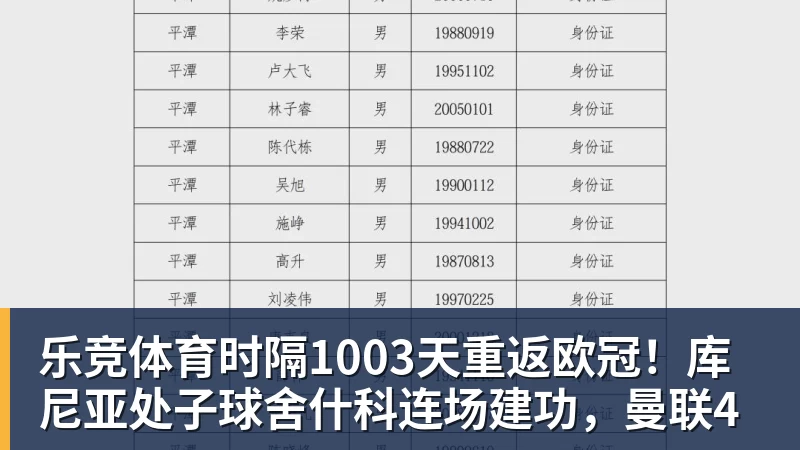 乐竞体育时隔1003天重返欧冠!库尼亚处子球舍什科连场建功,曼联4