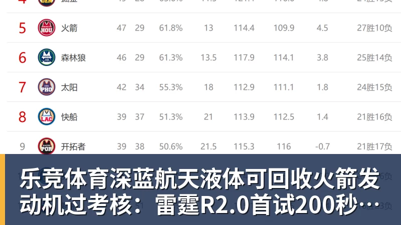 乐竞体育深蓝航天液体可回收火箭发动机过考核:雷霆R2.0首试200秒、推力升至30吨级