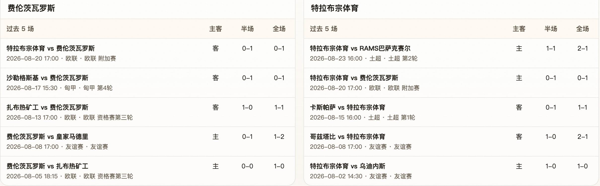 乐竞体育半全场分析：轻微受让与首回合结果错位，费伦茨瓦有望守住不败